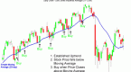 technical-analysis-moving-averages_4