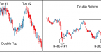 technical-analysis-of-stock-market-learn-basic_1