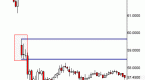 technical-analysis-tutorial-mastering-the-momentum_2