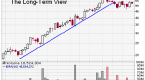 technical-analysis-tutorial_1