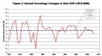 the-curious-case-of-the-first-quarter-gdp-numbers_1