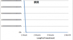 the-definition-of-internal-rate-of-return-irr_1