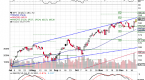 the-dow-economic-sentiment-index-supports-a-higher_1