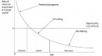 the-effects-of-investing-in-early-education-on_1