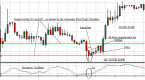 the-fibonacci-retracement-binary-options-strategy_1