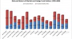 the-history-of-hedge-funds-hedge-think_2