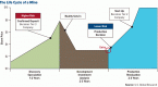 the-lifecycle-of-an-investor-money_1