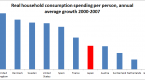 the-lost-decade-how-the-crisis-resembles-japan-s_1