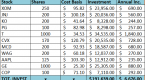 the-one-stock-i-would-build-a-retirement-portfolio_4