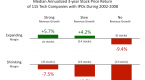 the-only-strategy-you-need-for-investing-in-ipos_1
