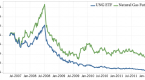 the-right-way-to-use-etfs-ung_1