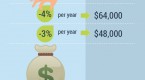 time-to-leave-your-money-market-fund_1