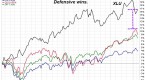 time-to-play-defense-in-this-stock-market-smarter_1