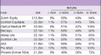 top-10-private-pensions-uk-compare-best-plan_1