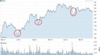 top-4-undervalued-dividend-stocks-for-2014_1