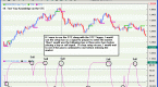 trade-currency-using-charts-the-most-popular_1