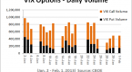 trading-options-on-the-vix_1