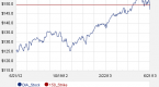 trading-the-dow-jones-industrial-average-today_1