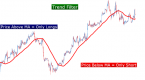 trading-the-trend-what-does-it-mean-for-the-forex_1