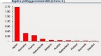 treasury-weighs-negativeyielding-bonds_1