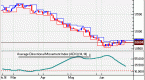 trend-indicators-dmi-and-adx_1