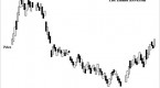 trend-reversals-stock-market-definition-online_6