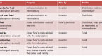 understanding-mutual-fund-fees_2