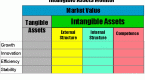 understanding-what-intangible-assets-are_1