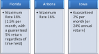 use-your-selfdirected-ira-to-invest-in-property_1