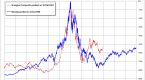 vanguard-australia-the-myth-of-the-bond-market_1