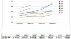 vanguard-important-information-about-leveraged-and_1