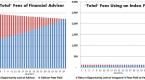 vanguard-personal-advisor-services-review-low-cost_1