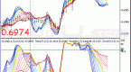 what-is-a-stochastic-indicator-and-how-can-i-use_1