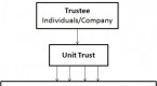 what-is-a-unit-trust_2