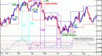 what-is-an-oscillator-forex-principles_1