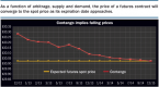 what-is-etf-contango_1