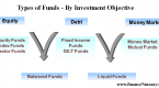 what-is-investment-meaning-and-types-of-investment_3