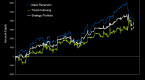 what-is-the-best-portfolio-diversification_1