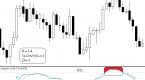 what-is-the-difference-between-macd-and-stochastic_1