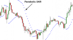 what-is-the-parabolic-sar-indicator_1
