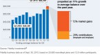 what-s-a-better-investment-for-retirement-401k-ira_3