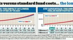 where-inverse-etfs-fit-in-an-investment-portfolio_3