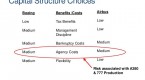 where-to-find-low-risk-investments_1