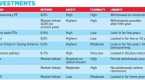 where-to-invest-2013-fixed-income-savings_1