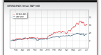 why-gold-will-continue-to-outperform-stocks-in-the_1