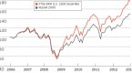 why-these-fundamental-etfs-should-make-up-your_2