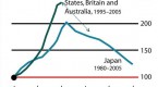 will-china-s-bubble-pop-japan-offers-clues_2