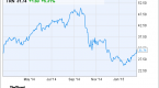 will-this-top-2014-dividend-stock-soar-in-2015_2