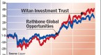 witan-investment-trust-plc-final-results_1