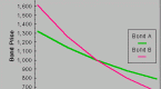 wwwfinance-futures-campbell_2